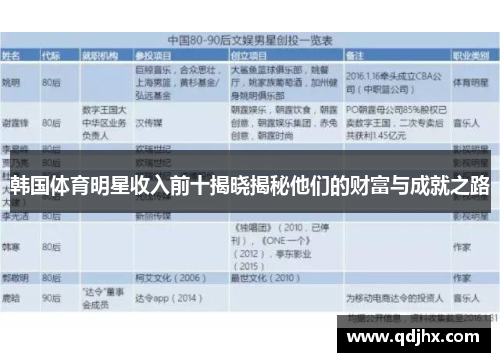 韩国体育明星收入前十揭晓揭秘他们的财富与成就之路